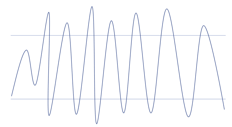 Amplitude eines Nervensystems nach Trauma